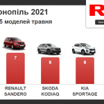 новини Тернополя, продаж авто