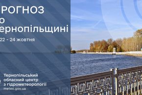 Без опадів: прогноз погоди у Тернополі на 22 жовтня