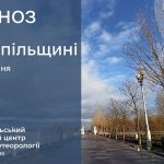 тернопіль погода