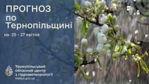 погода квітень