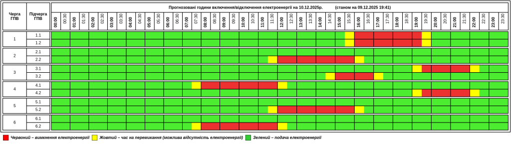Графік відключення світла у Тернопільській області на середу, 10 грудня