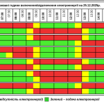 Графік відключення світла на Тернопільщині на четвер, 25 грудня