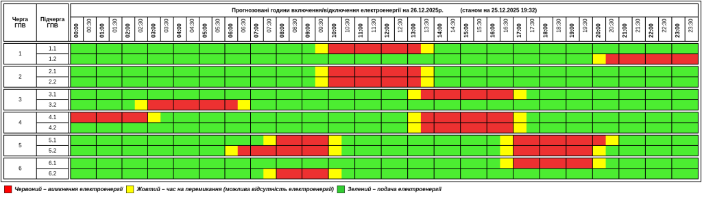 Графік відключення світла у Тернопільській області на 26 грудня 