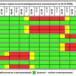 Графік відключення світла у Тернопільській області на 26 грудня