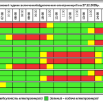Графік відключення світла на Тернопільщині на суботу, 27 грудня