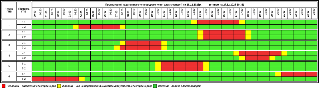 Графік відключення світла на Тернопільщині на неділю, 28 грудня 
