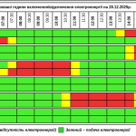 Графік відключення світла на Тернопільщині на неділю, 28 грудня