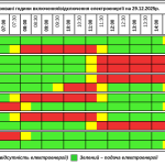 Графік відключення світла на Тернопільщині на понеділок, 29 грудня