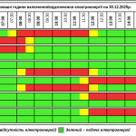 Графік відключення світла на Тернопільщині на вівторок, 30 грудня