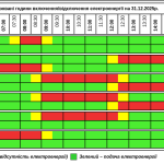 Графік відключення світла на Тернопільщині на середу, 31 грудня