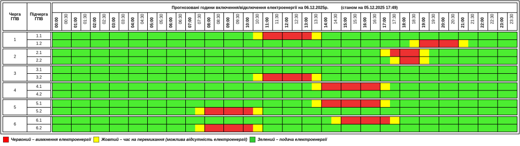 Графік відключення світла у Тернопільській області на суботу, 6 грудня 