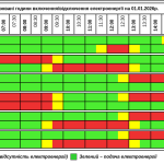Графік відключення світла на Тернопільщині на четвер, 1 січня