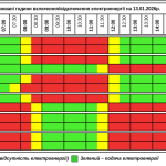 Графік відключення світла на Тернопільщині на вівторок, 13 січня