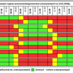 Графік відключення світла на Тернопільщині на четвер, 14 січня