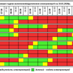 Графік відключення світла на Тернопільщині на четвер, 15 січня (ОНОВЛЕНО)