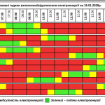 Графік відключення світла на Тернопільщині на п’ятницю, 16 січня