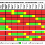 Графік відключення світла на Тернопільщині на суботу, 17 січня (ОНОВЛЕНО)