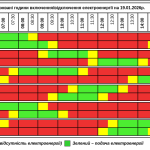 Графік відключення світла на Тернопільщині на понеділок, 19 січня (ОНОВЛЕНО)