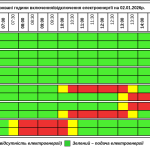 Графік відключення світла на Тернопільщині на п’ятницю, 2 січня