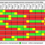 Графік відключення світла на Тернопільщині на вівторок, 20 січня