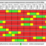 Графік відключення світла на Тернопільщині на четвер, 22 січня