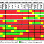 Графік відключення світла на Тернопільщині на п’ятницю, 23 січня