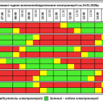 Графік відключення світла на Тернопільщині на суботу, 24 січня