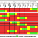 Графік відключення світла на Тернопільщині на неділю, 25 січня