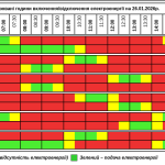 Графік відключення світла на Тернопільщині на понеділок, 26 січня