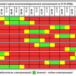 Графік відключення світла на Тернопільщині на вівторок, 27 січня