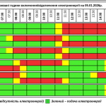Графік відключення світла на Тернопільщині на понеділок, 5 січня