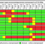 Графік відключення світла на Тернопільщині, на середу, 7 січня