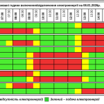 Графік відключення світла на Тернопільщині на четвер, 8 січня