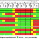 Графік відключення світла на Тернопільщині на суботу, 9 січня